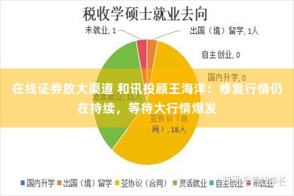 在线证劵放大渠道 和讯投顾王海洋：修复行情仍在持续，等待大行情爆发