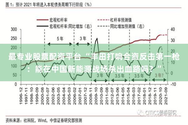 最专业股票配资平台 “丰田打响合资反击第一枪：能在中国新能源战场杀出血路吗？”