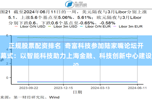 正规股票配资排名  奇富科技参加陆家嘴论坛开幕式：以智能科技助力上海金融、科技创新中心建设
